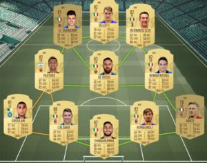 squadre economiche buggate fut 19