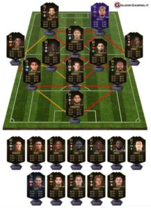 totw 13 predictions