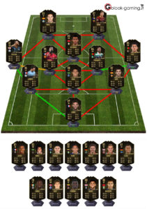 fifa 19 totw 22